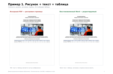 PDF в Word с рисунками и таблицами — от 1000 тг за страницу